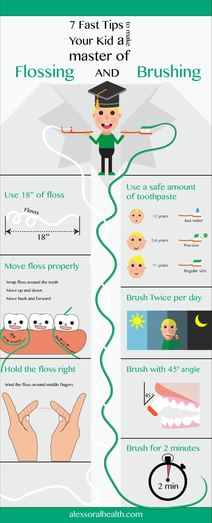 7 Tips To Teach Your Kid Flossing And Brushing - Alex's Oral Health